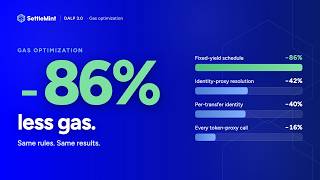 Lower gas on every token operation | DALP 3.0 | SettleMint