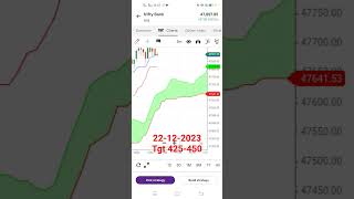 Trading Strategy for 22-12-2023 BANKNIFTY44000CE at 380 Tgt 425-450 banknifty nifty sharemarket