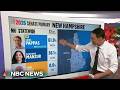 Pappas, Sununu win New Hampshire primaries, NBC News projects