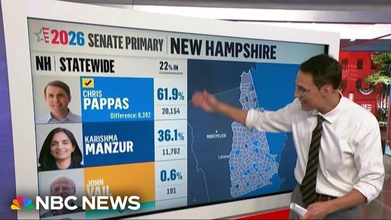 Pappas, Sununu win New Hampshire primaries, NBC News projects
