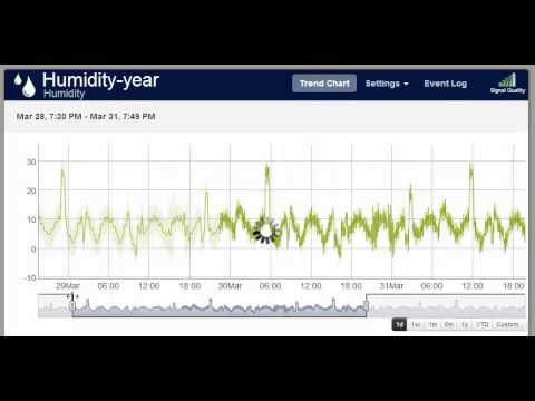 dygraphs - dynamic loading demo