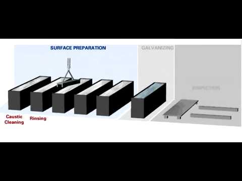 Galvanizing Process / Proceso de Galvanizado - YouTube