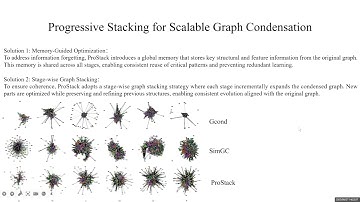 KDD 2025 - Progressive Stacking for Scalable Graph Condensation