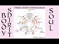 Three Body Enneagram of Gurdjieff?sub_confirmation=1