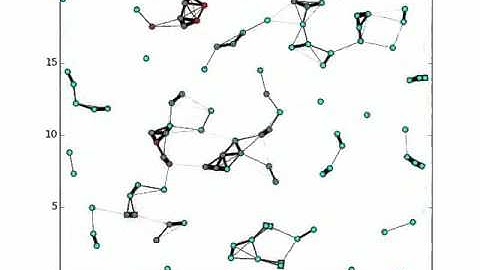 Time Varying Graph Structure Virus Spread Model