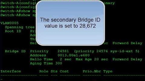 018 Spanning Tree Configuration  Verification