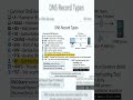 DNS Record Types Explained (A, AAAA, MX, CNAME)