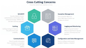 What are Cross Cutting Concerns? CROSS-CUTTING CONCERN Microservice | CROSSCUTTING concept explained