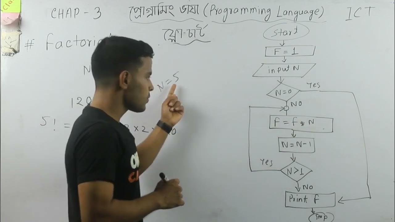 ICT chap -5 Lecture -11 Flow chart of factorial - YouTube