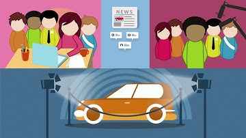 Scrum in under 5 minutes