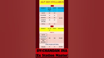 RRB ALP Syllabus |RRB ALP Syllabus 2025 | RRB ALP Syllabus and ExamPattern |RRB ALP Vacancy 2025