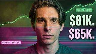 The Bitcoin Price Gap Nobody Is Talking About