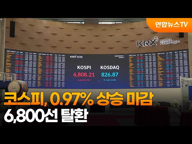 코스피, 0.97% 상승 마감…6,800선 탈환 / 연합뉴스TV (YonhapnewsTV)