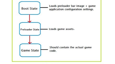 Progress Bar While Loading Game Assets: Phaser