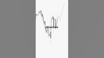 Simple 15-Minute Forex Entry Strategy 📊 | Sharpen Your Trades & Boost Accuracy