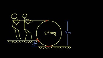 2D Rigid Body Example-Barrel Part 1