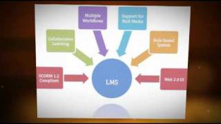 Learning Management System (LMS) for Online Training