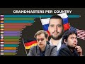 Countries with the most chess grandmasters