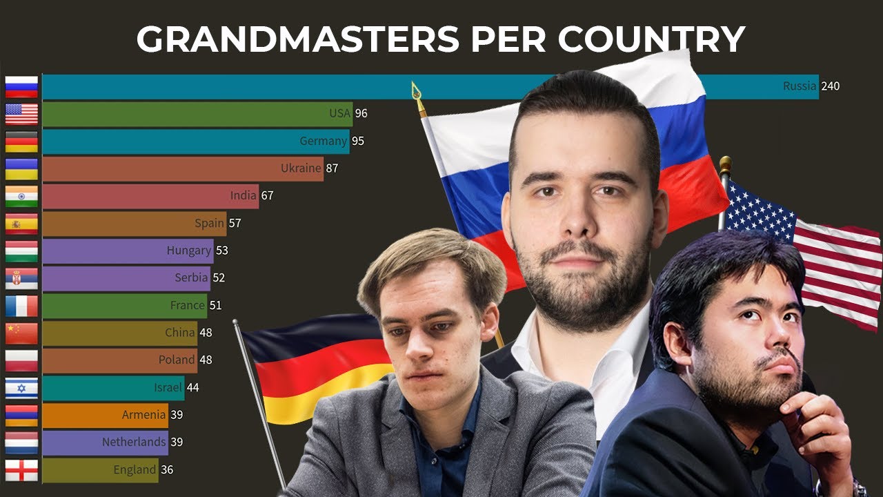 The strongest chess countries. Which are the best nations in chess? -  Woochess-Let's chess