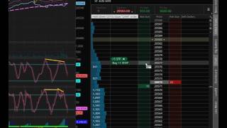 Live Trade - YM - Mini Dow Futures -