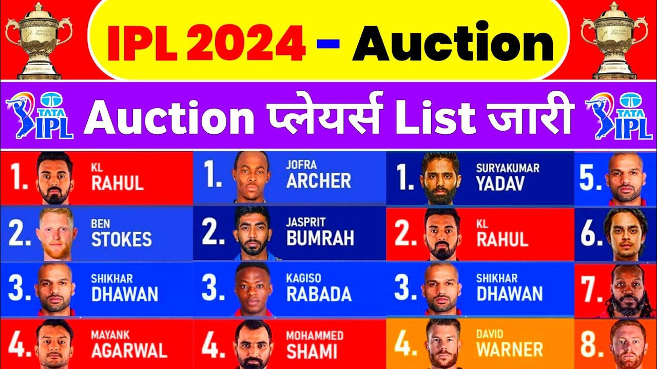 IPL 2024 Auction Players List Auction Players List Announce For IPL