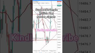 How To Draw Triangle Bullish Pattern And Support Forex Nasdaq Signals #forextradingstrategythatworks