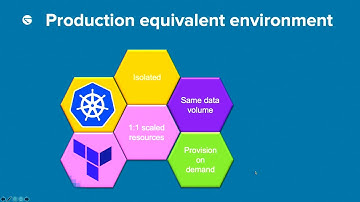 How much pressure can your app handle - Performance testing with Ruby