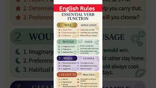 Master Modal Verbs: How to Use Will, Would, Shall, and Ought to Correctly Full Guide #esl #english