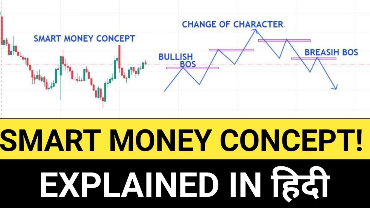 Smart Money Concept Explained In Hindi | Smart Money Concept By Lux ...