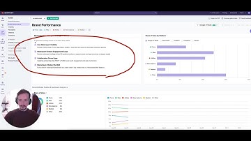 Semrush AI Brand Analysis – does it really work?