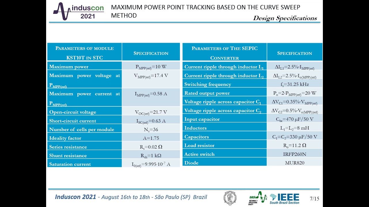 Maximum Power Point Tracking Based on The Curve Sweep Method