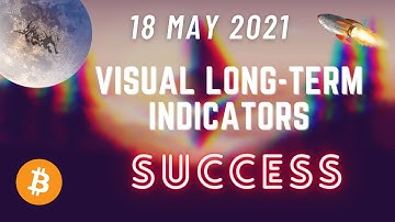 CRYPTO Visual Set🔥 - Best Easy Bitcoin Long-Term Indicators🚀