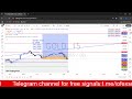 XAUUSD (GOLD) Live Scalping Unemployment Claims NEWS 13/2/25