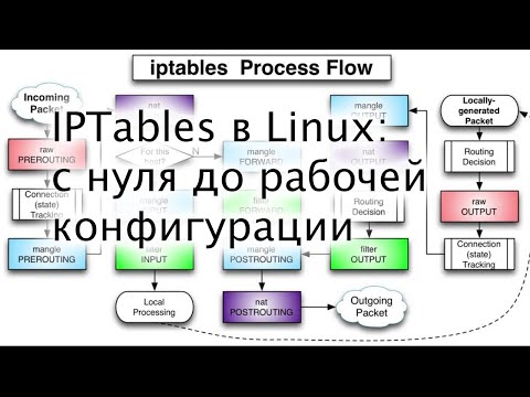 Бейне: CentOS жүйесінде IP мекенжайымды қалай өзгертуге болады?