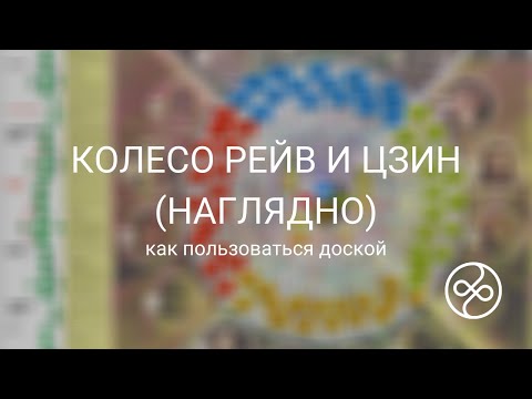 Видео: Что такое колесо кодонов?