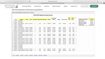 SPX Profit Optimizer August 2017 Performance Update