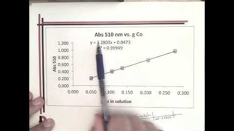 CHEM111L: Co(II) Spectroscopy Post-lab Video