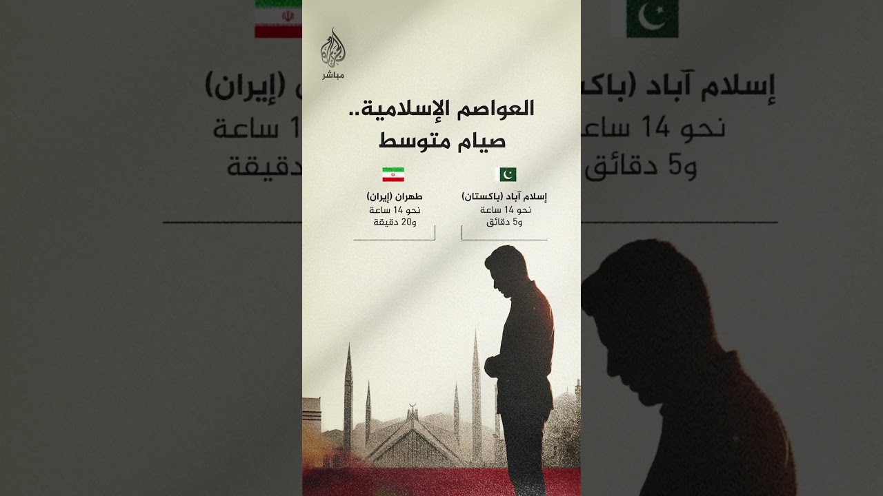 أستانا وسراييفو في الصدارة.. تعرف على أطول وأقصر ساعات الصيام في العواصم الإسلامية خلال رمضان 2026