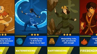 All Bending Techniques in Avatar Ranked by Mastery Level