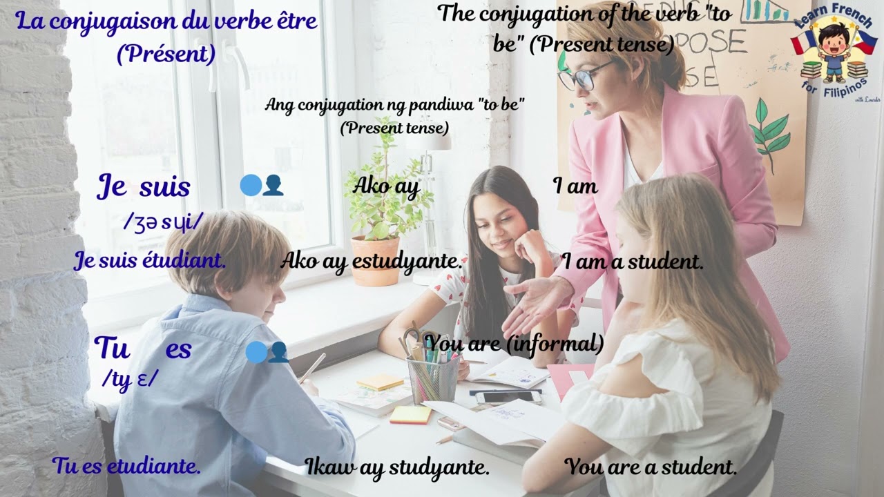 Grammaire Module 1.7 La conjugaison du verbe être Présent