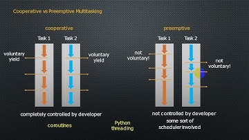 P2 EP114 Introduction to generators as a Coroutines for Python 3 Deep Dive