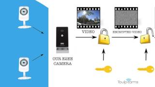 Haicam: What is the end-to-end encryption camera? screenshot 4