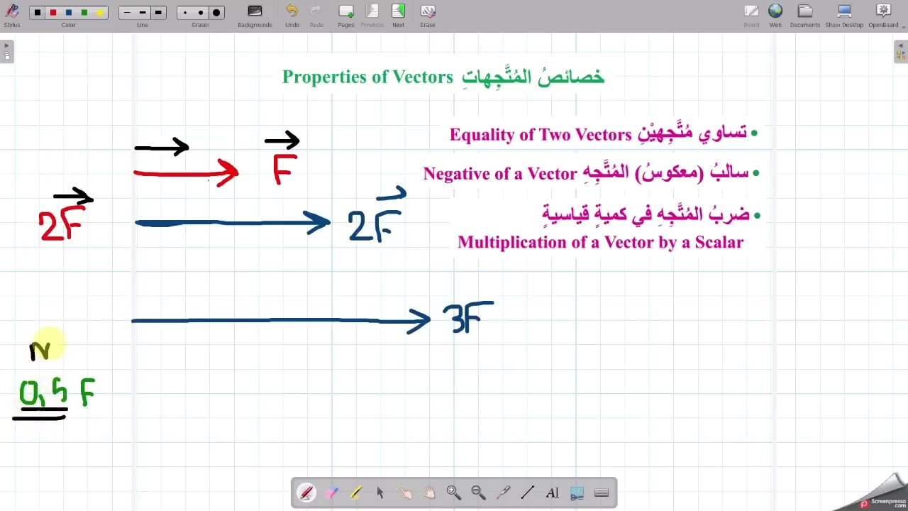 خصائص المتجهات || فيزياء الصف العاشر - الفصل الأول جيل 2009