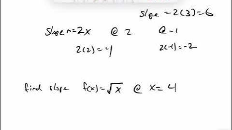 Precalculus Finding the slope of a tangent line