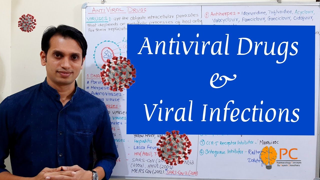 Antiviral Drugs and Viral Infections