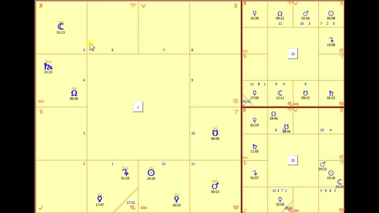 Astrology Dasha Chart