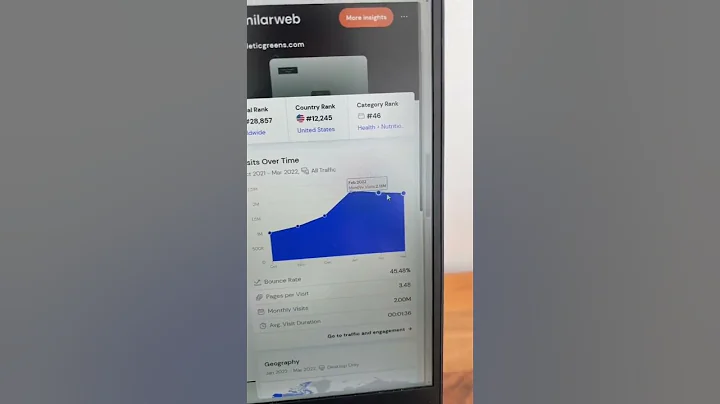 This ecommerce store is worth $1.2 BILLION - DayDayNews