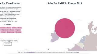 Data Visualization with Voice