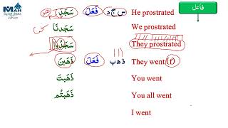 Basic Arabic in English Lecture 29 Verb andFaail