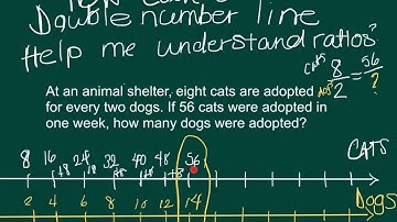 Ratios: double number line example
